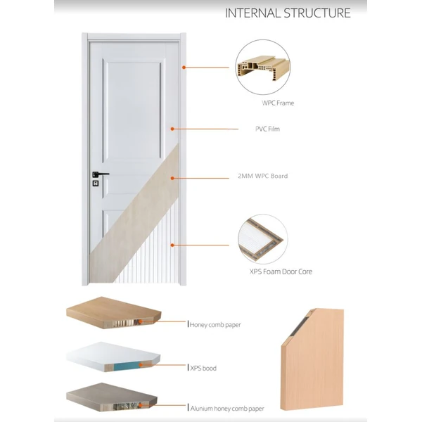 WPC wooden door internal structure details